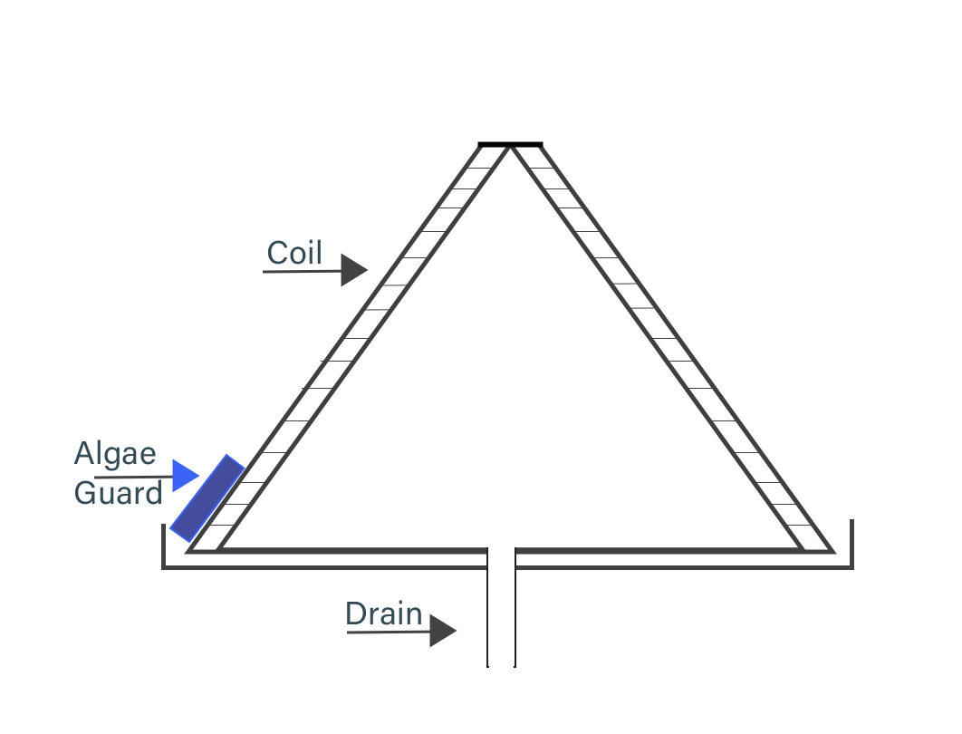 Algae Guard, How to use